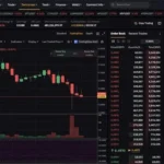 10 Best Crypto Margin Trading Exchanges in 2025