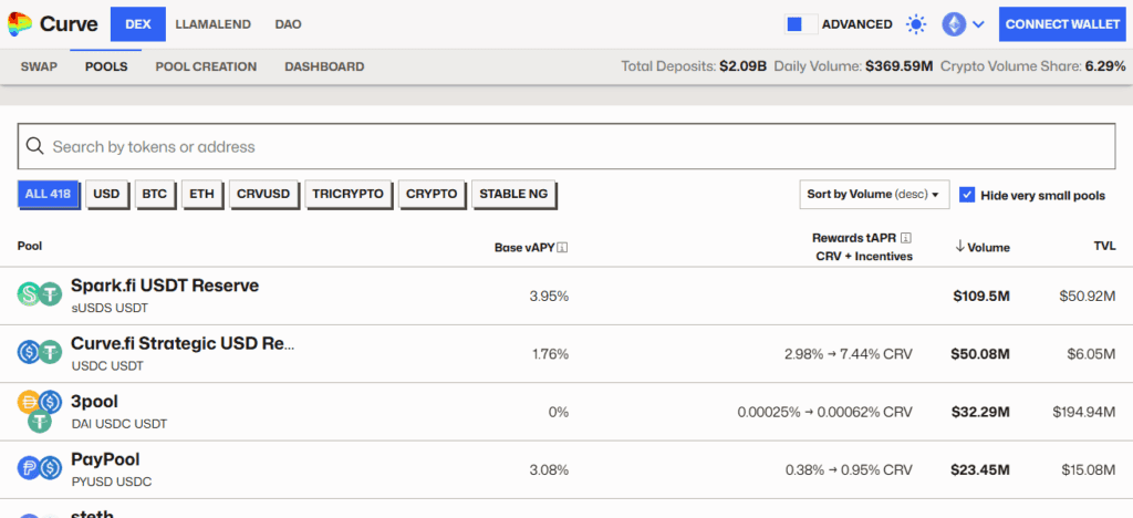 Curve Finance (CRV)