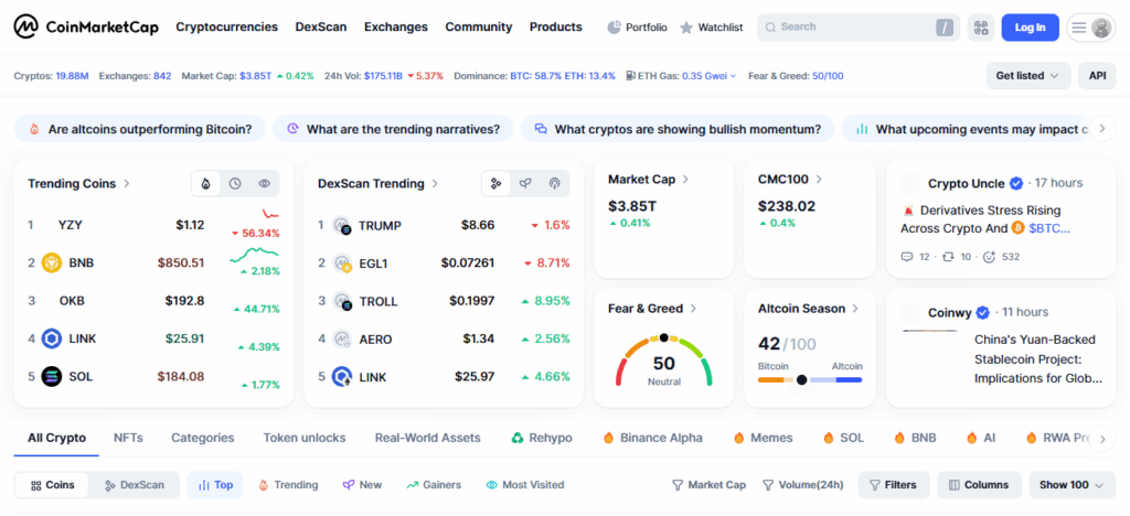 How Is Bitcoin Ranked Among Other Digital Currencies Today