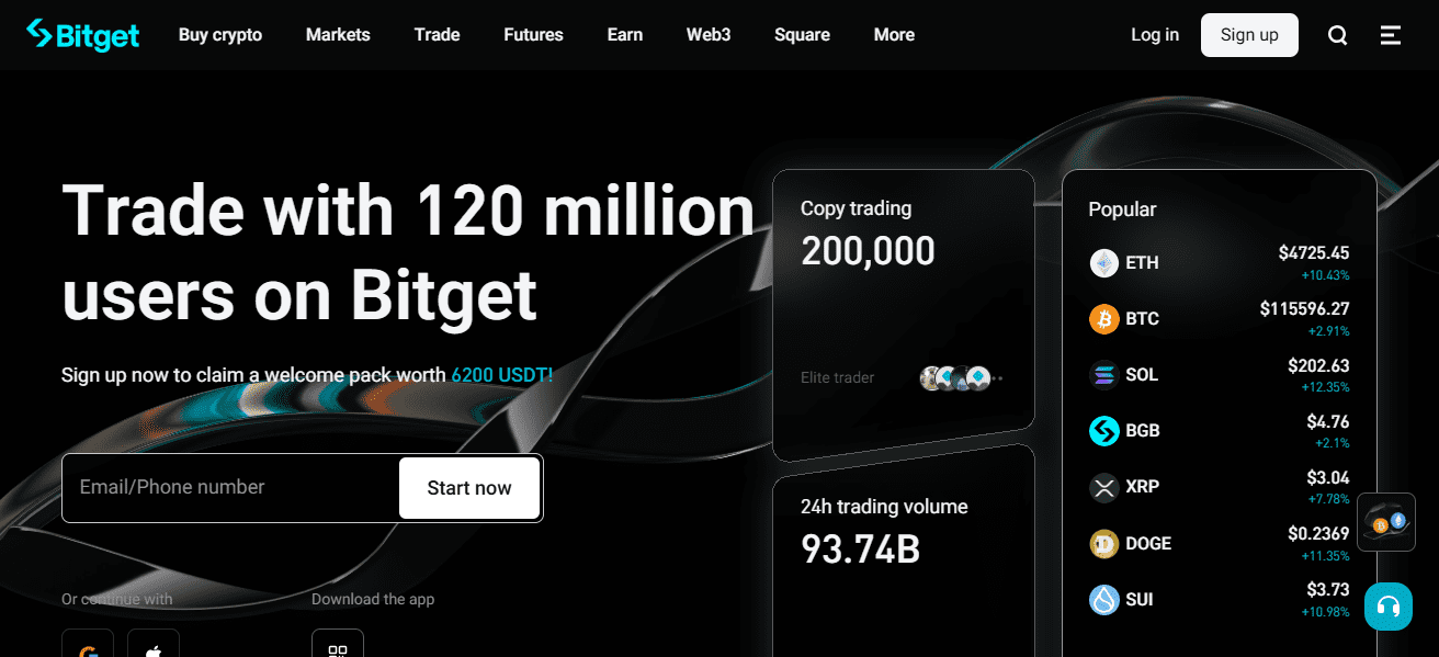 20 Bitget Exchange Alternatives Worldwide – Top Crypto Trading Platforms