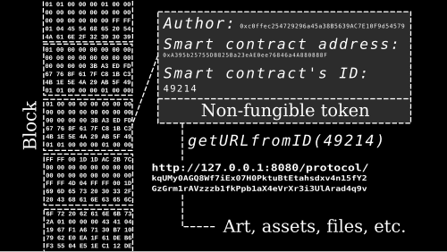 10 Hidden NFT Gem Trackers Every Early Adopter Needs