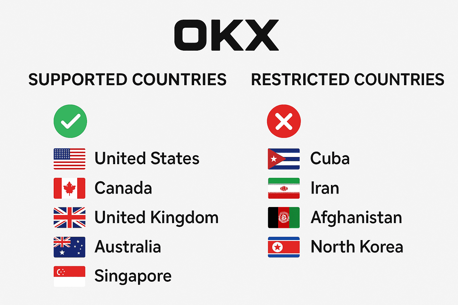 OKX Supported & Restricted Countries List 2025