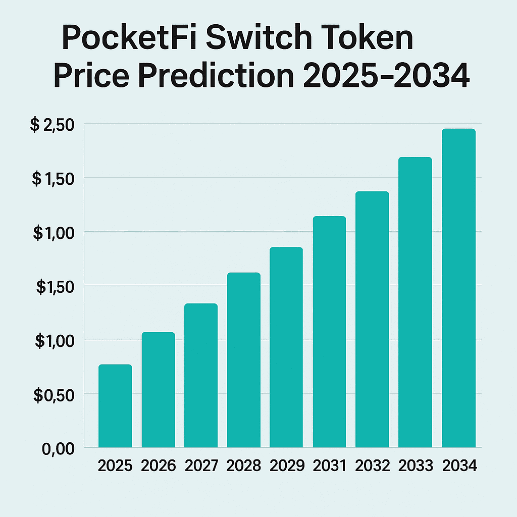 PocketFi Switch Token Price Prediction 2025-2034