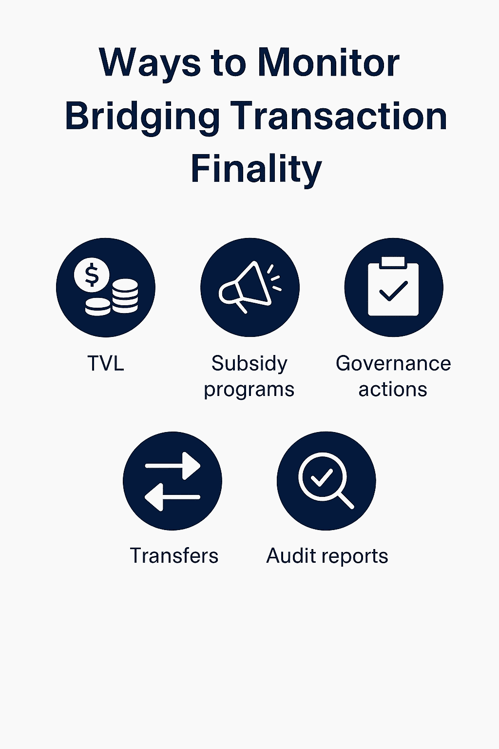10 Ways to Monitor Bridging Transaction Finality