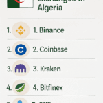 10 Best Crypto Exchanges in Algeria for 2025