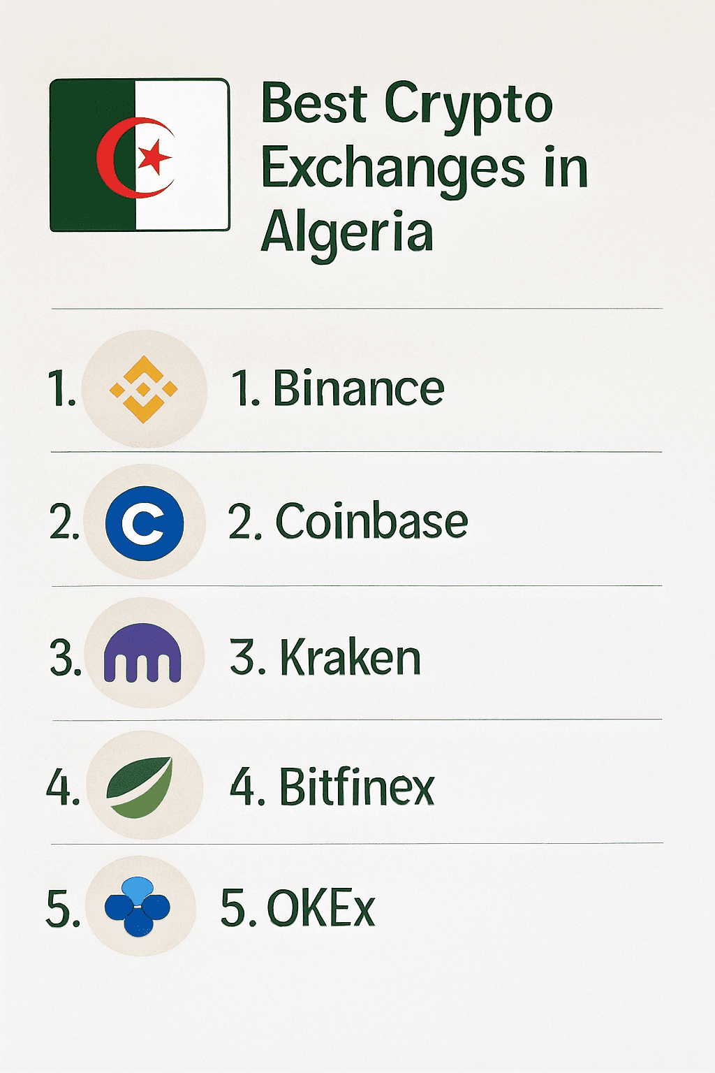 10 Best Crypto Exchanges in Algeria for 2025