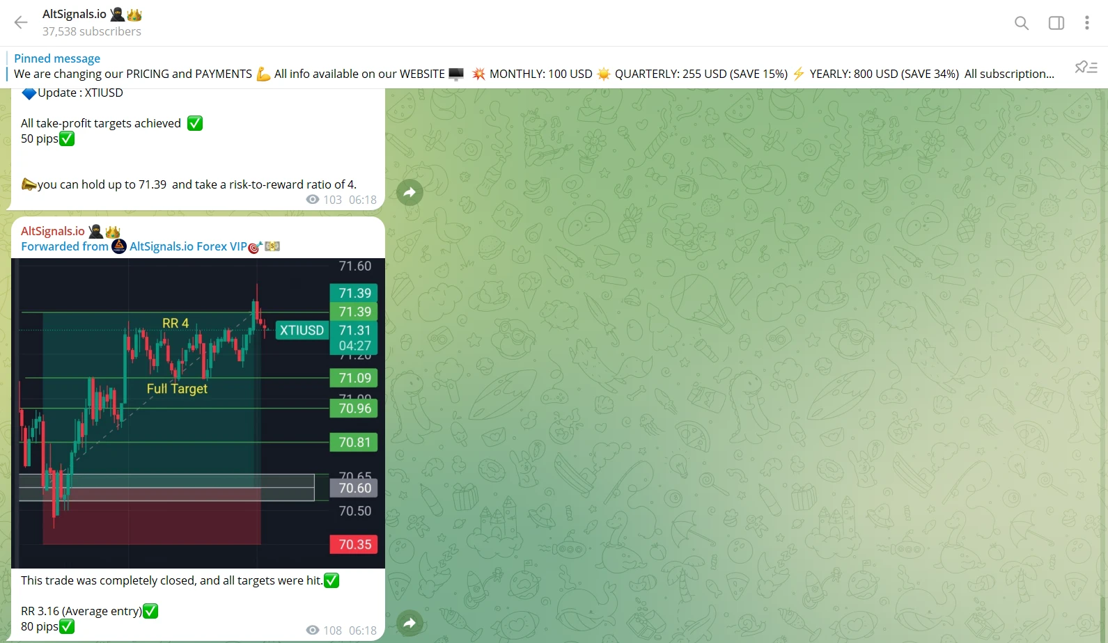 10 Best Crypto Signals Telegram – Top Trading Groups for 2025