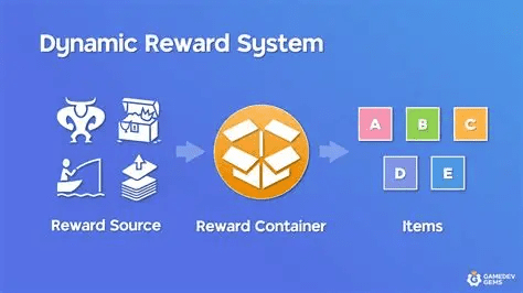 Dynamic Fee and Reward Mechanisms