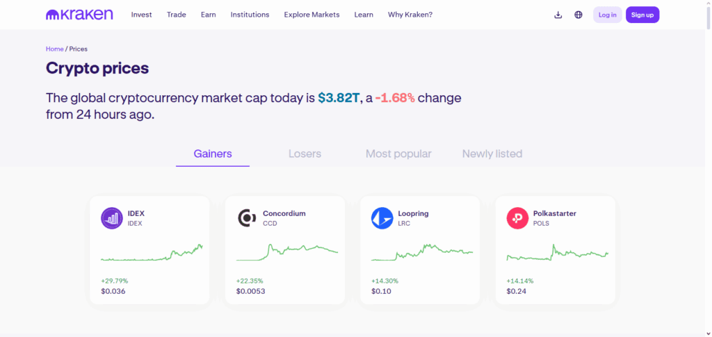 Kraken Charts – Best Crypto Charts to Use