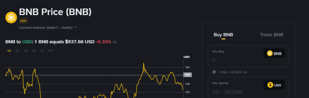 BNB
