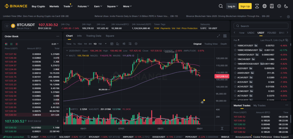 Binance Charts – Better Crypto Charts to Use