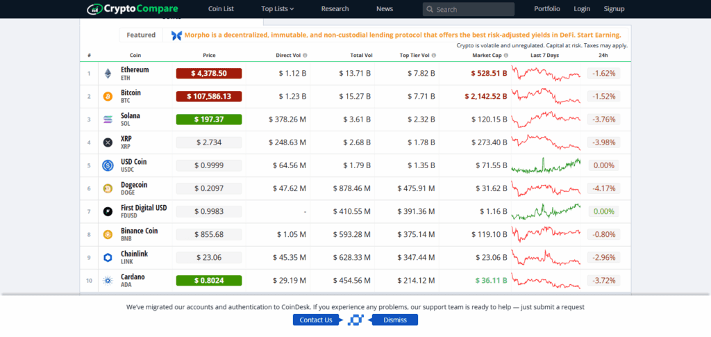 CryptoCompare – Best Crypto Charts to Use