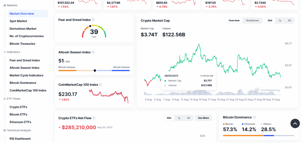 CoinMarketCap Charts - The Best Crypto Charts to Use