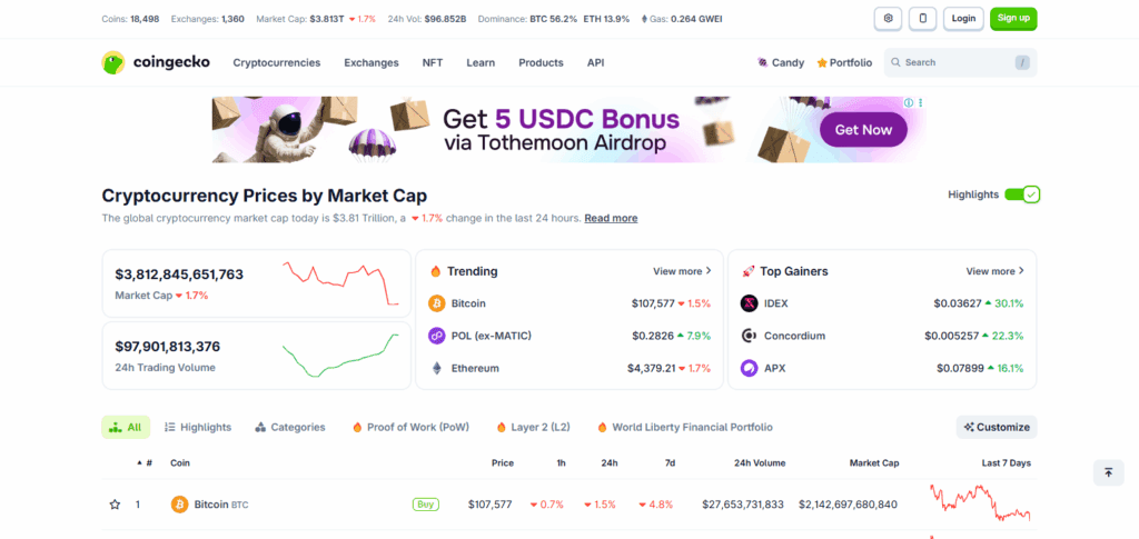 Best Crypto Charts to Use. CoinGecko Charts
