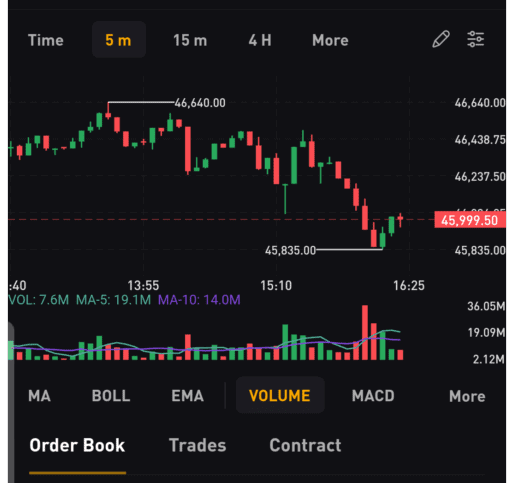 10 Best Crypto Charts to Use for Accurate Market Analysis in 2025