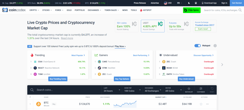 CoinCodex