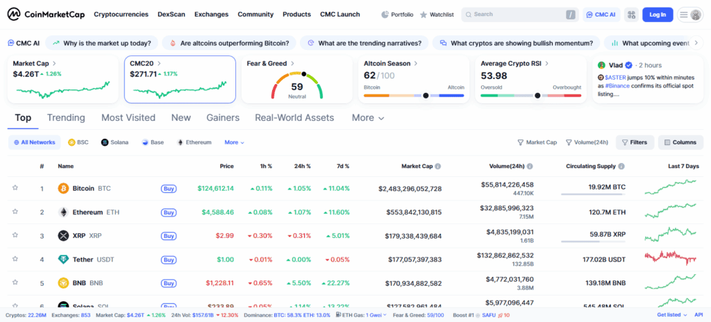 CoinMarketCap.com