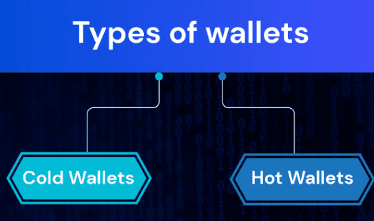 Types of Crypto Wallets