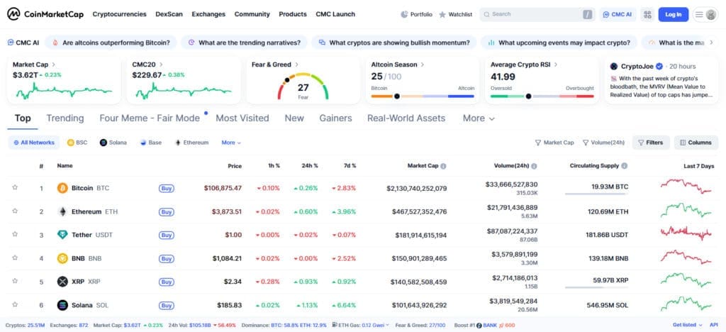 What Is CoinMarketCap?