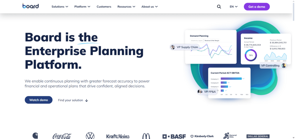 Board International + AI