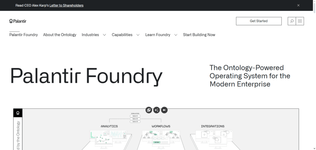 Palantir Foundry + AI
