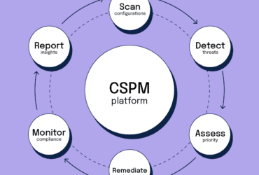 10 Best Cloud Security Posture Management Platforms for 2026