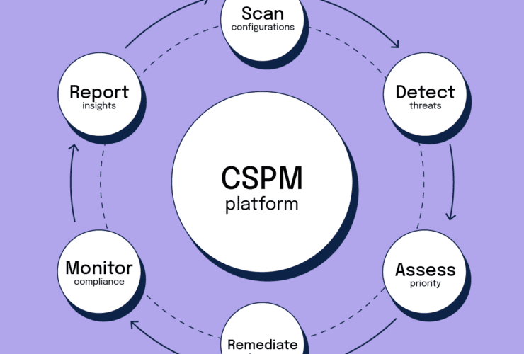 10 Best Cloud Security Posture Management Platforms for 2026