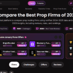 10 Top Propex Trading Prop Firm Alternatives for Traders 2026