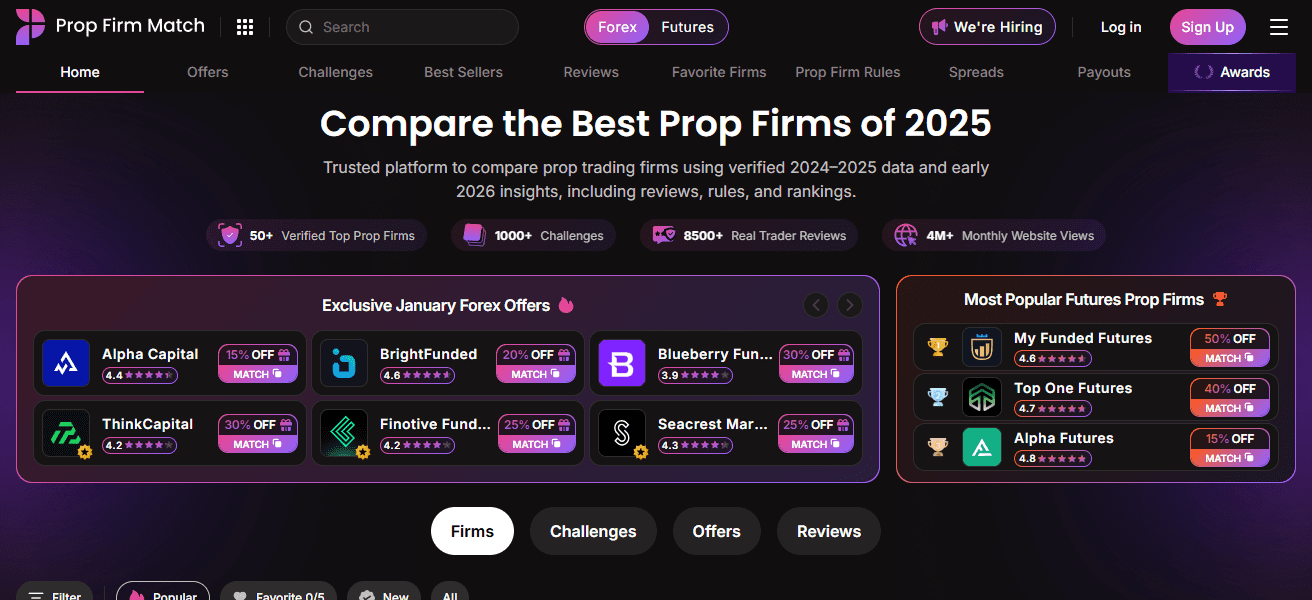 10 Top Propex Trading Prop Firm Alternatives for Traders 2026