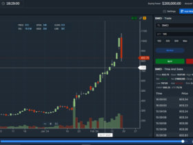 10 TopTier Trader Alternatives: Best Prop Firms For Traders
