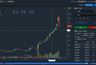 10 TopTier Trader Alternatives: Best Prop Firms For Traders
