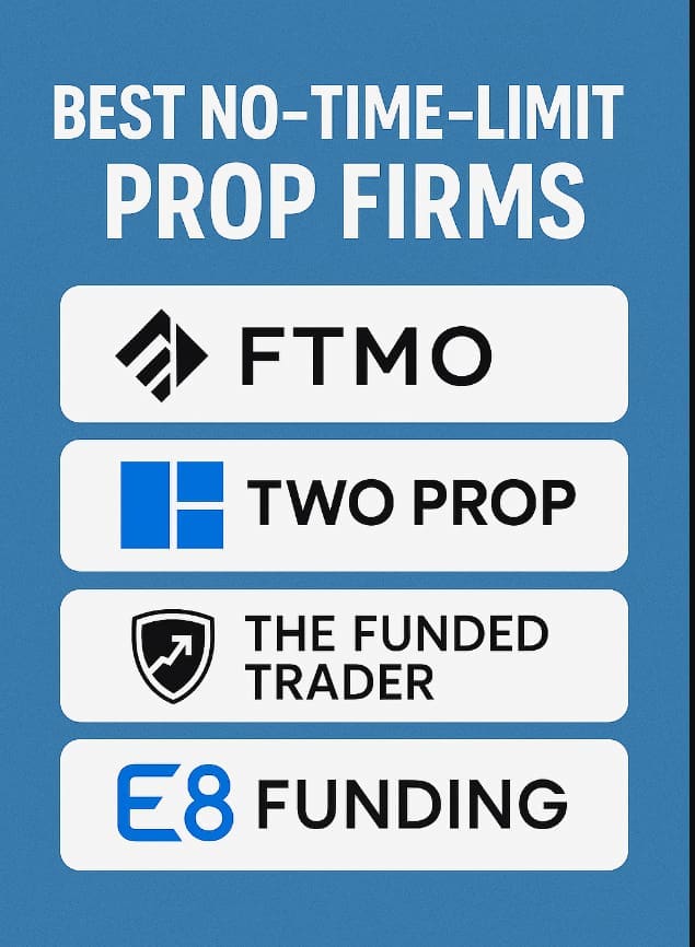 10 Best No-Time-Limit Prop Firms in 2026