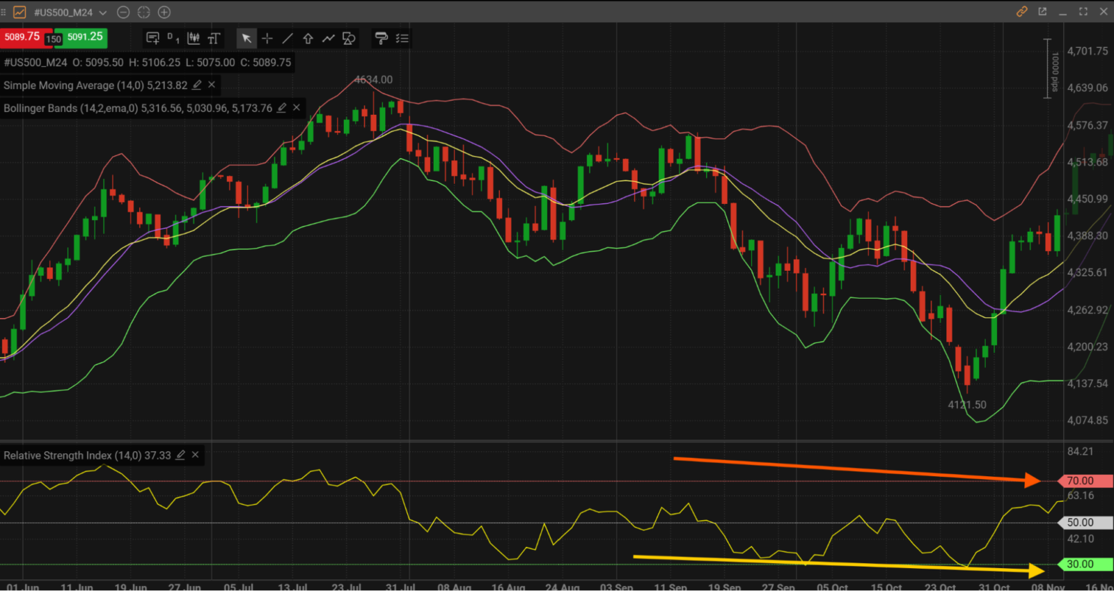 10 Best AI Crypto Projects Fighting Fraud & Boosting Security